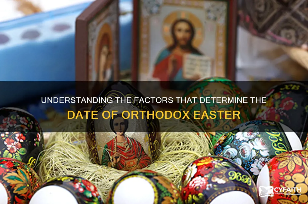 what determines orthodox easter