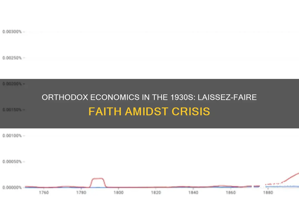 what did orthodox economists believe in the 1930s