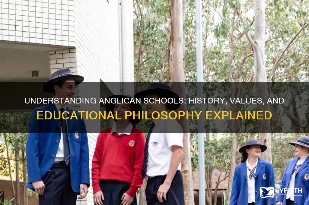what does anglican school mean