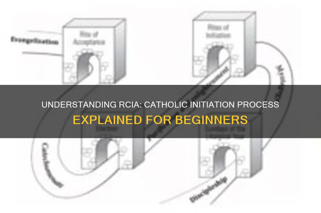 what does rcia stand for catholic