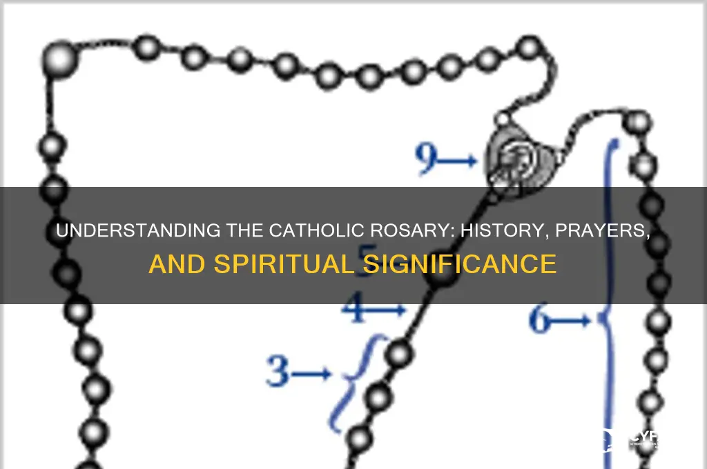 what is a rosary catholic