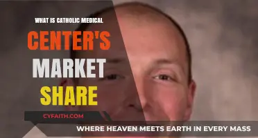 Catholic Medical Center's Market Share: A Comprehensive Analysis and Insights
