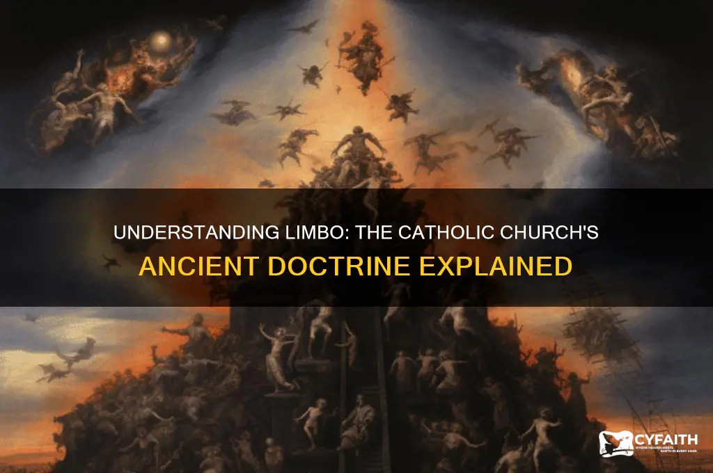 what is limbo in the catholic religion