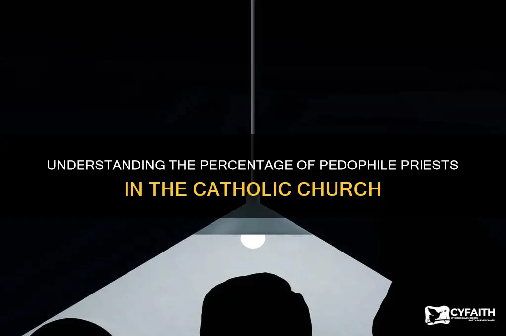 what is percent of catholic priestspediphiles