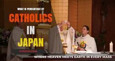 Exploring Japan's Catholic Population: A Percentage Overview