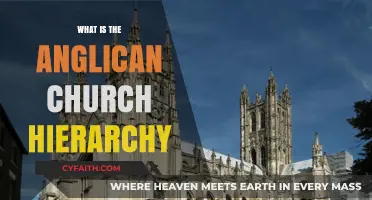 Understanding the Anglican Church's Hierarchical Structure and Leadership Roles