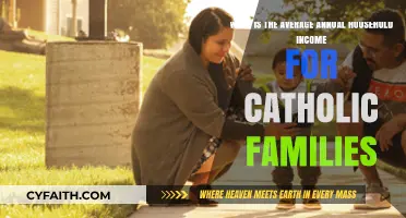 Average Annual Household Income for Catholic Families: A Comprehensive Overview