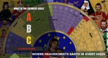 Understanding the Catholic Liturgical Cycle: A, B, C Explained