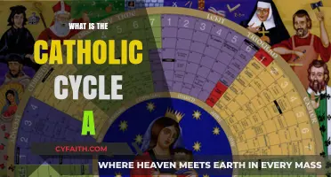 Understanding the Catholic Cycle A: A Liturgical Journey Explained
