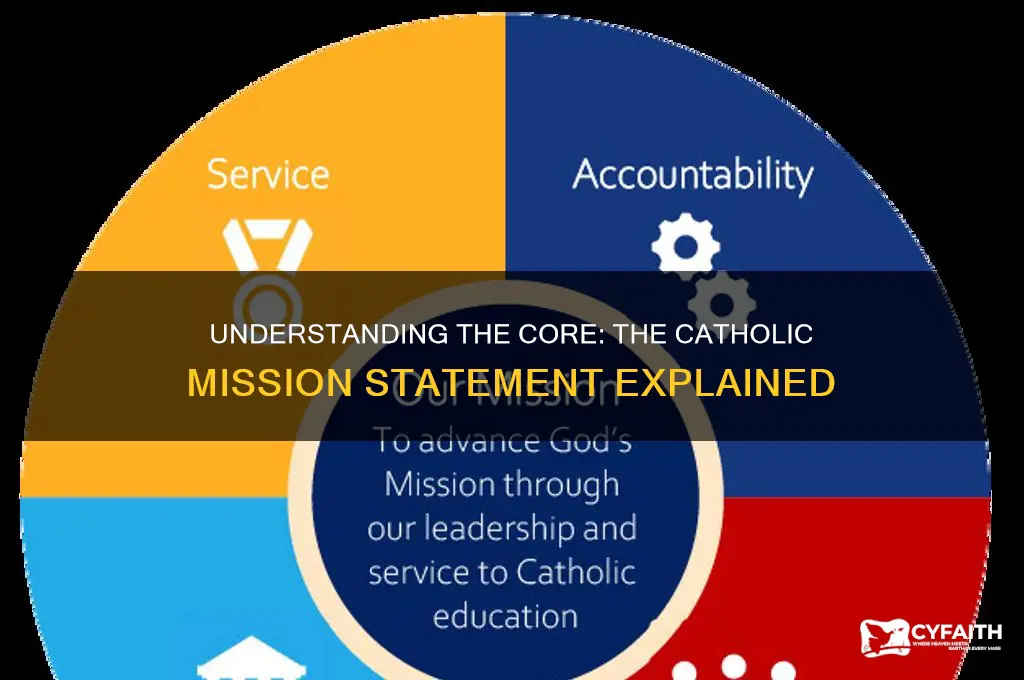 what is the catholic mission statement