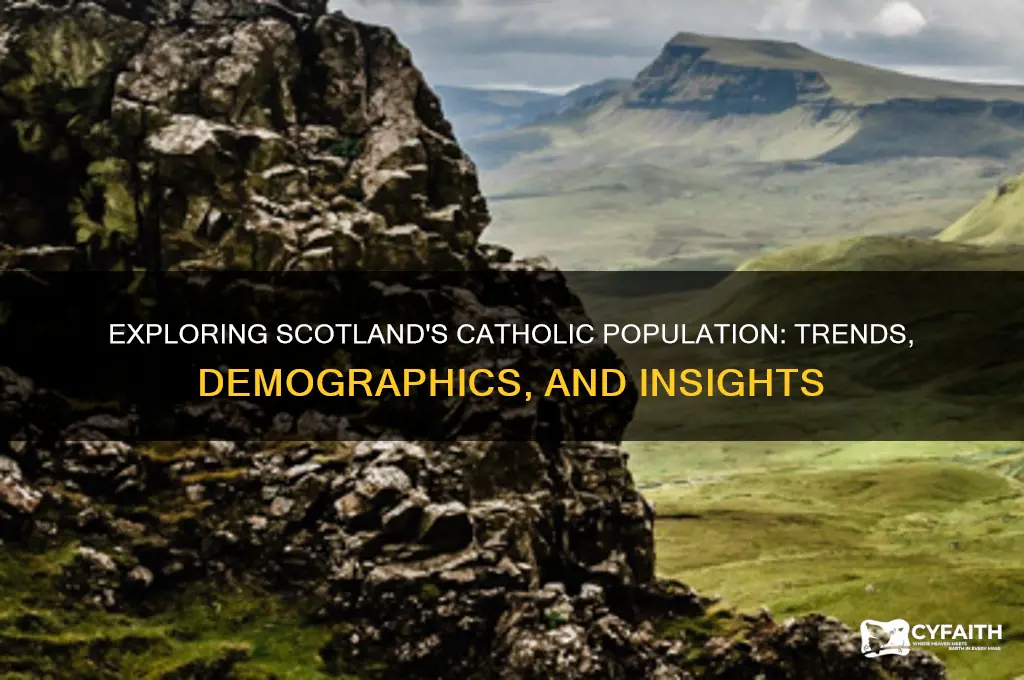 what is the catholic population of scotland