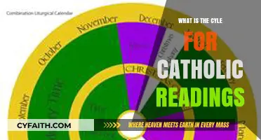 Understanding the Catholic Liturgical Cycle of Readings