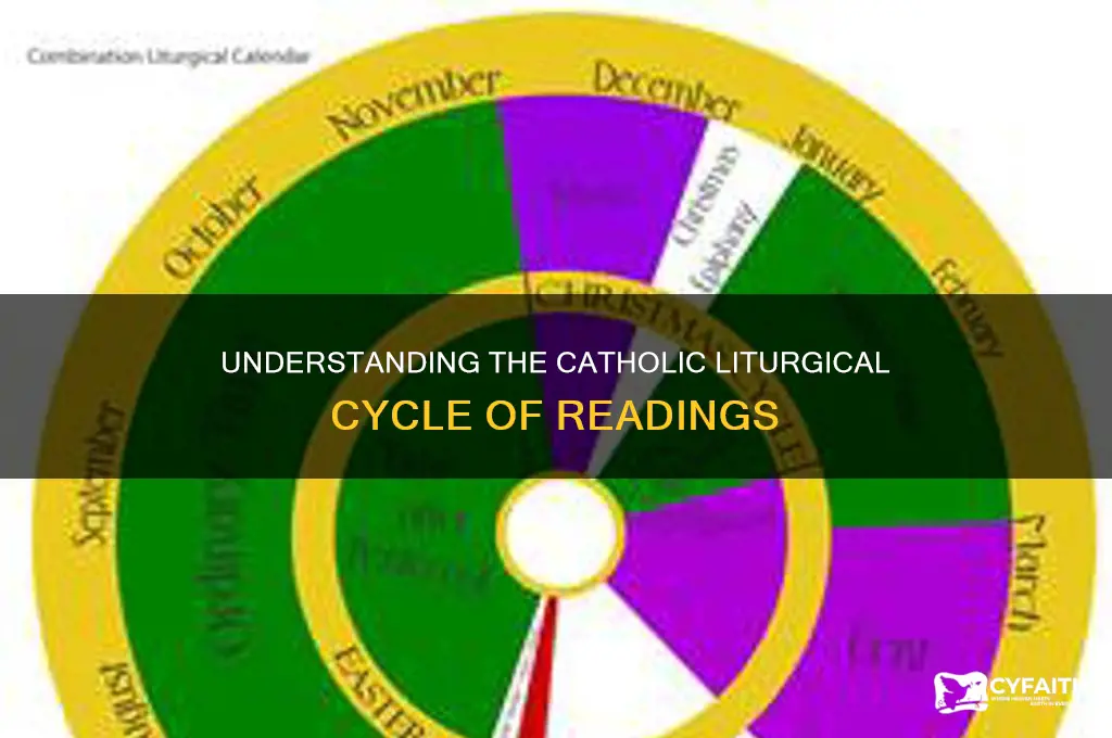 what is the cyle for catholic readings