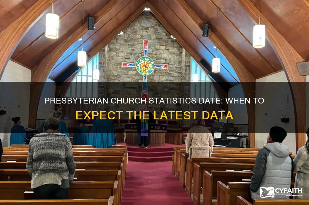 what is the date for the presbyterian church statistics