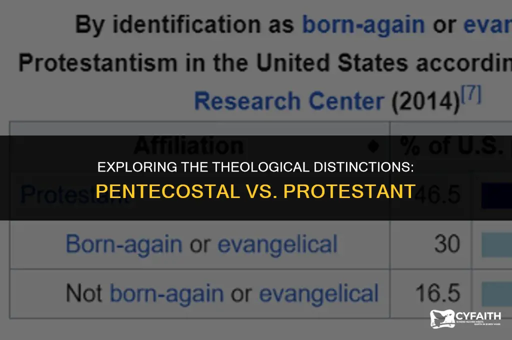 what is the difference between pentecostal and protestant