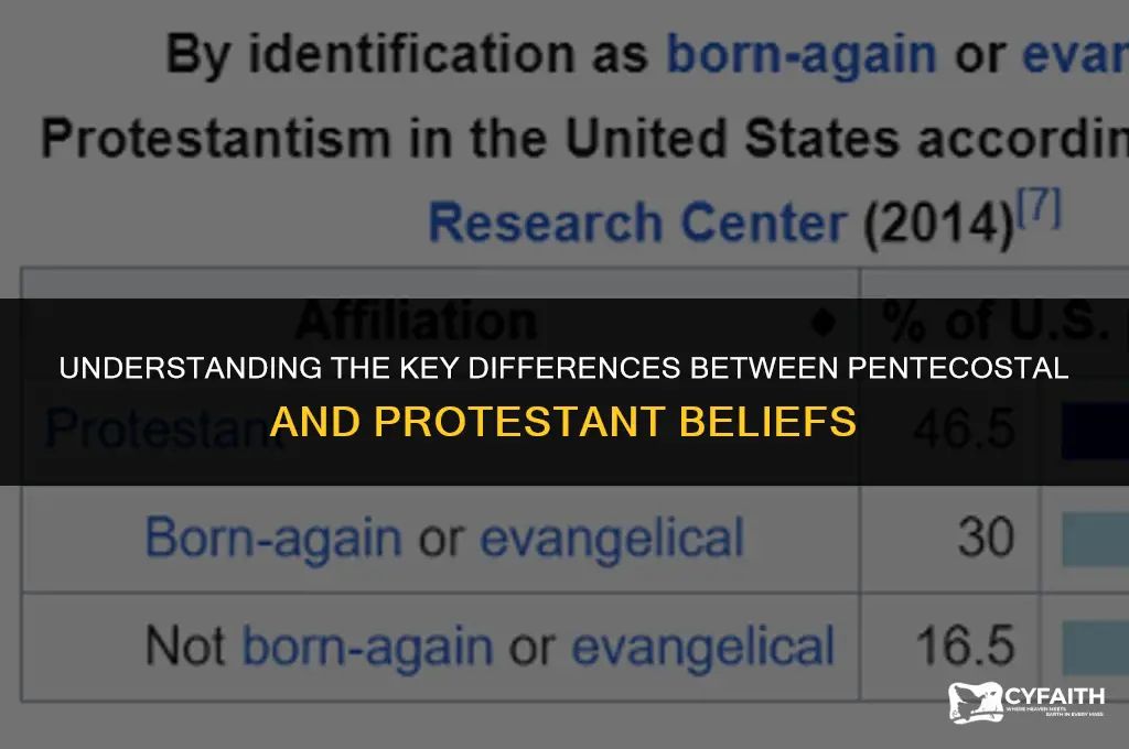 what is the difference between penticost and protestant