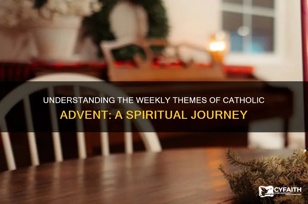 what is the focus of each week of advent catholic