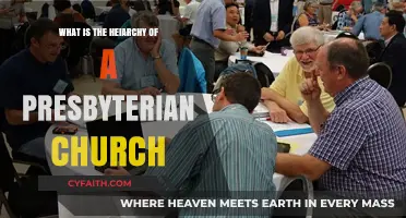Understanding the Presbyterian Church's Leadership Structure and Hierarchy