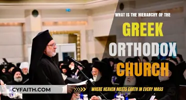 Understanding the Greek Orthodox Church's Ecclesiastical Hierarchy and Structure