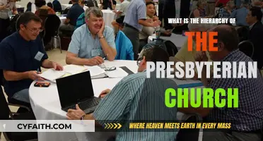 Understanding the Presbyterian Church's Organizational Hierarchy and Structure