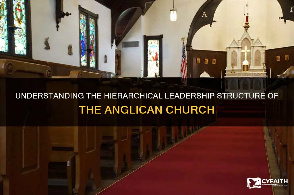 what is the leadership structure of the anglican church
