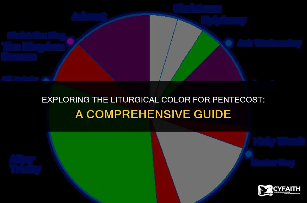 what is the liturgical color for pentecost