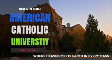 America's Oldest Catholic University: A Historical Overview