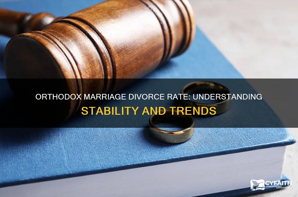 what is the orthodox marriage divorce rate