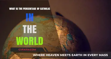 Global Catholicism: Exploring the Percentage of Catholics Worldwide
