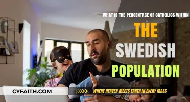 Exploring Sweden's Catholic Minority: Population Percentage and Trends