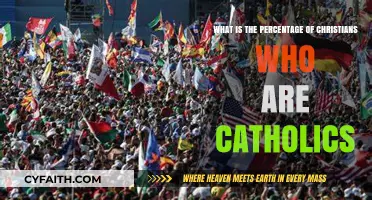 Exploring the Global Catholic Population: Percentage of Christians Who Are Catholic
