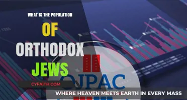 Understanding the Global Population of Orthodox Jews: Facts and Figures