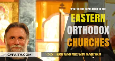 Exploring the Global Population of Eastern Orthodox Churches Today