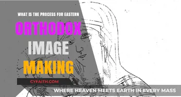 The Sacred Art of Eastern Orthodox Iconography: A Step-by-Step Process