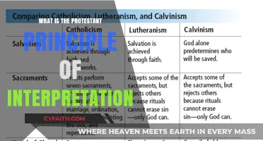 Unveiling the Protestant Principle of Interpretation: A Comprehensive Guide
