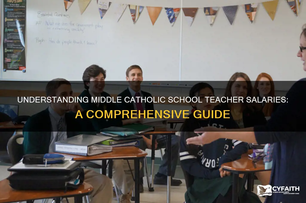 what is the salary of a middle catholic scho