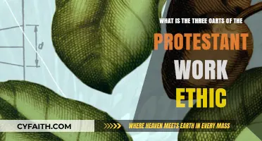 Exploring the Three Core Tenets of the Protestant Work Ethic