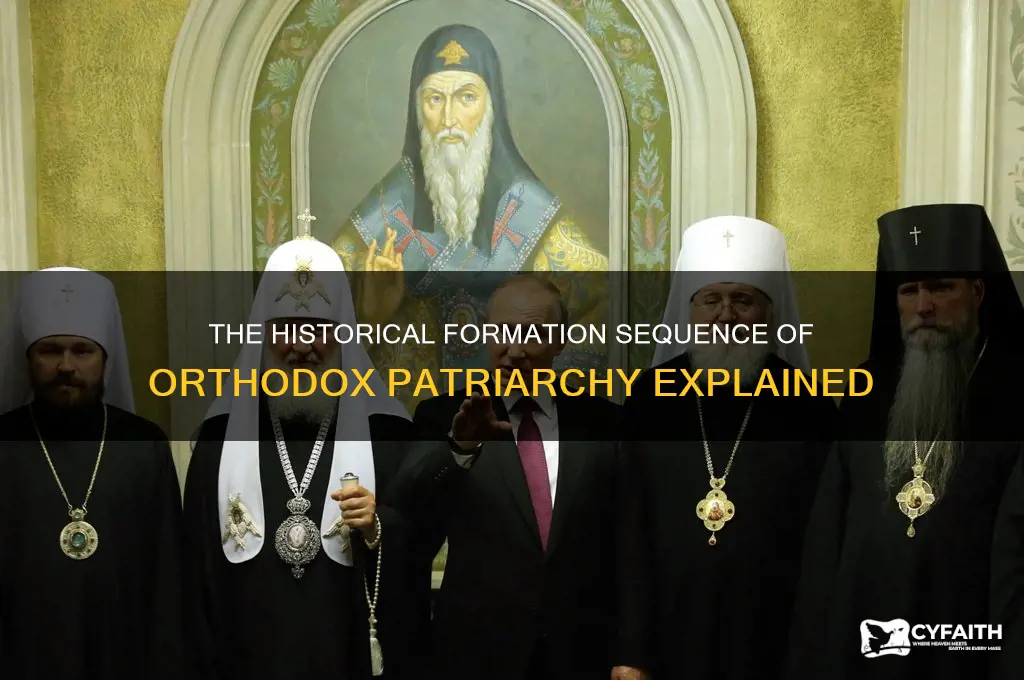what order were the orthodox patriarchy formed