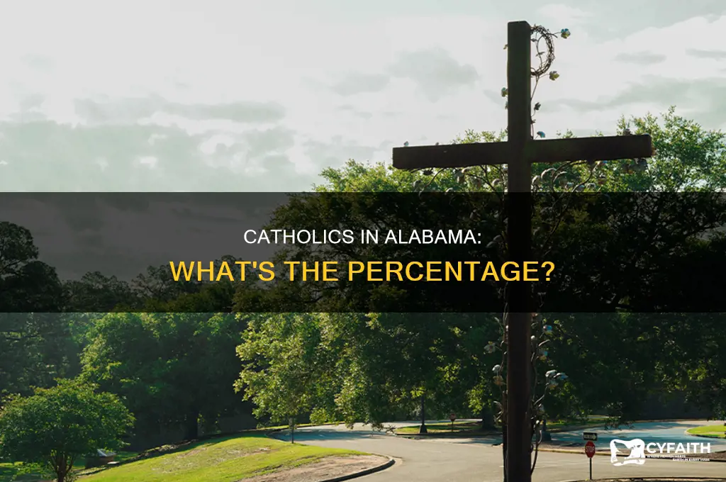 what percent of alabama is catholic