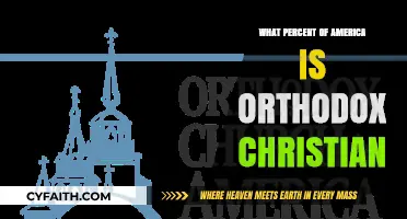 Exploring the Percentage of Orthodox Christians in America Today