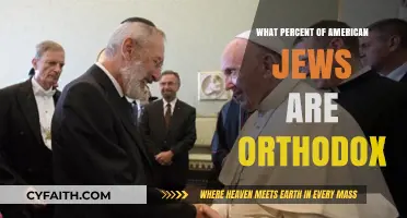 Understanding Orthodox Judaism's Presence Among American Jewish Communities