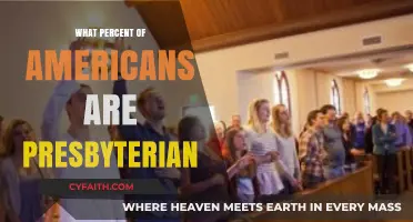 Exploring the Percentage of Presbyterian Americans in the U.S