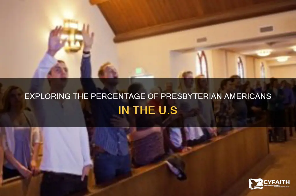 what percent of americans are presbyterian