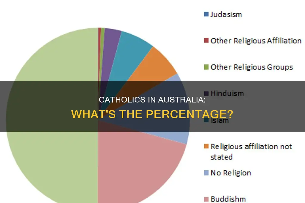 what percent of australia is catholic