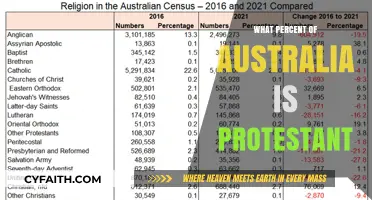 Exploring Australia's Religious Landscape: A Look at Protestantism