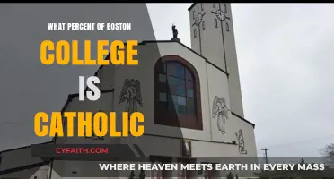 Boston College: Catholic Student Population Percentage