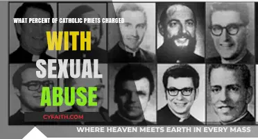 Catholic Priests Charged with Sexual Abuse: Analyzing the Percentage