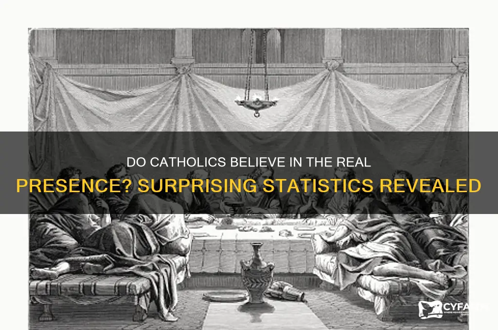 what percent of catholics beleive in the real presence