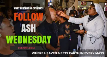 Ash Wednesday Observance: Catholic Devotion Percentage