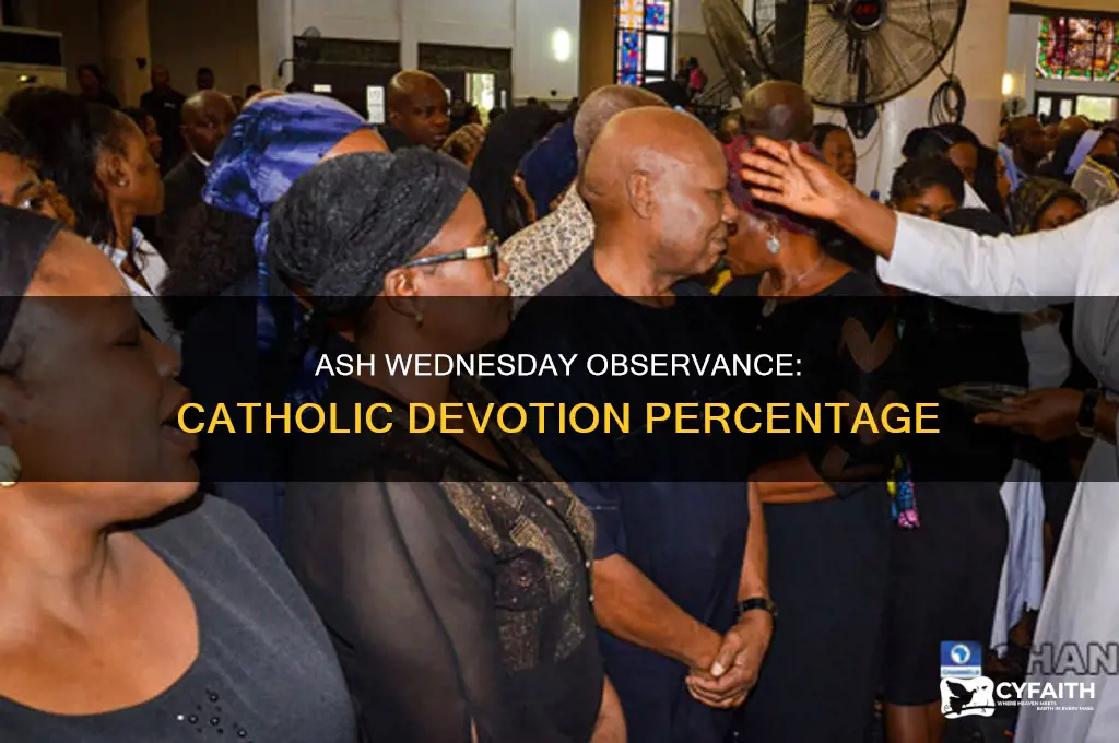 what percent of catholics follow ash wednesday